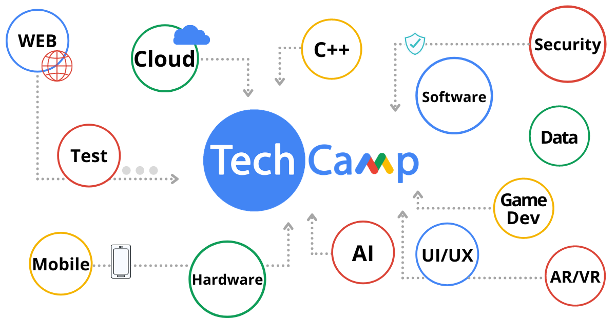 Tech Camp: how Google Developers communities in Georgia inspired ...