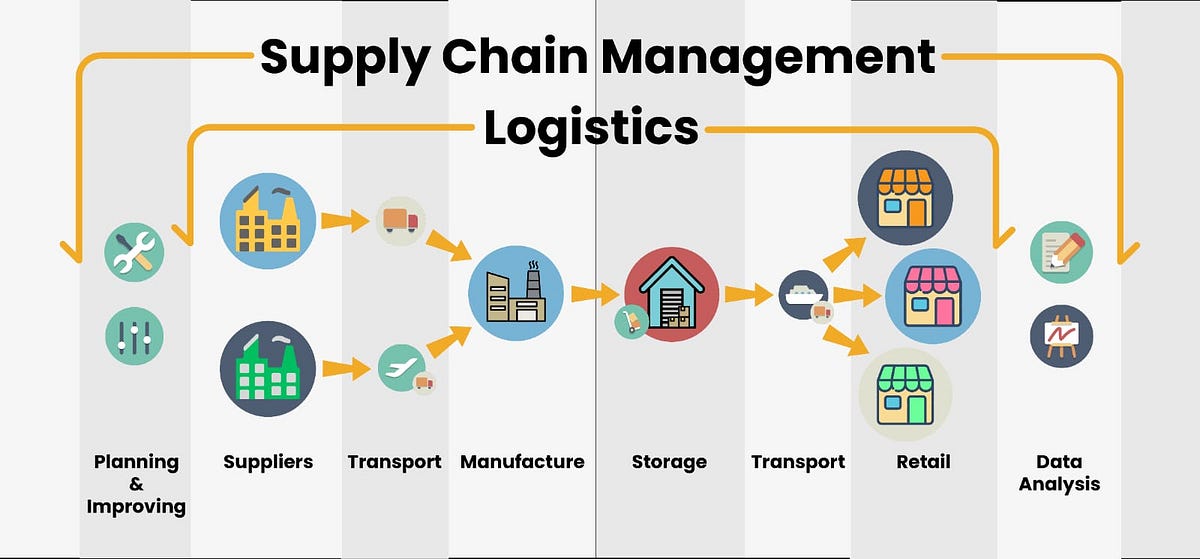 Importance Of Logistics and Supply Chain Management Courses | by ...