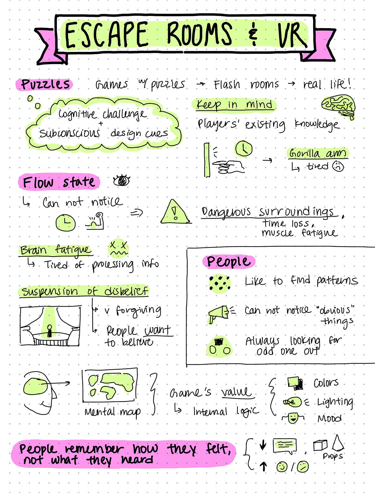 Sketchnote: Game Architecture | by Jessica Chen | Game Design ...