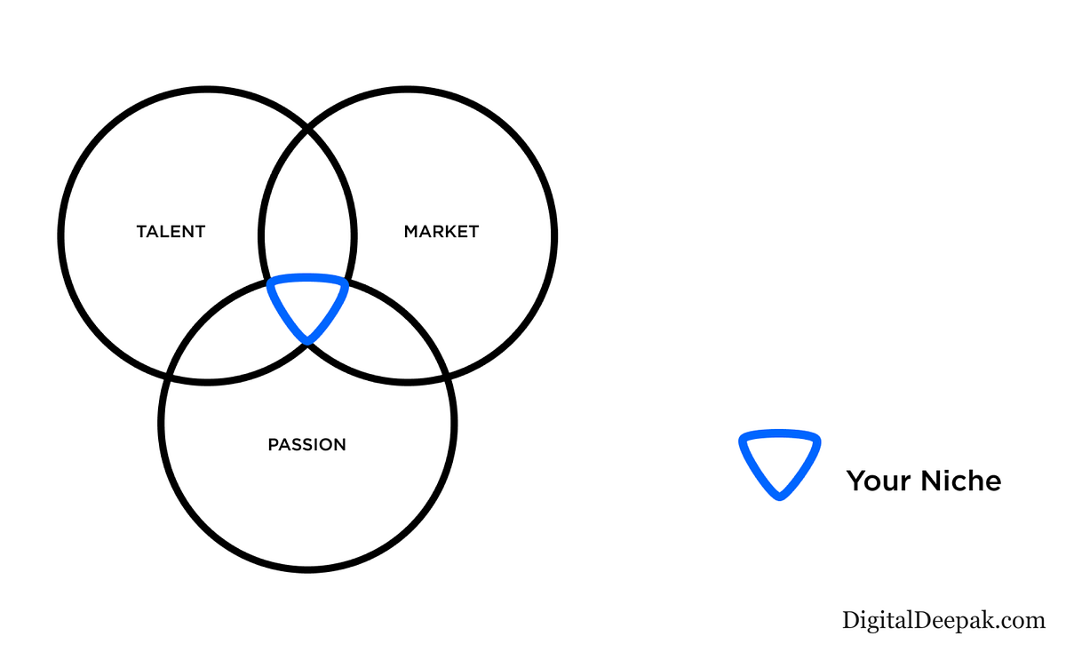 The layman’s guide to Digital Marketing by Mrigank Jain Medium