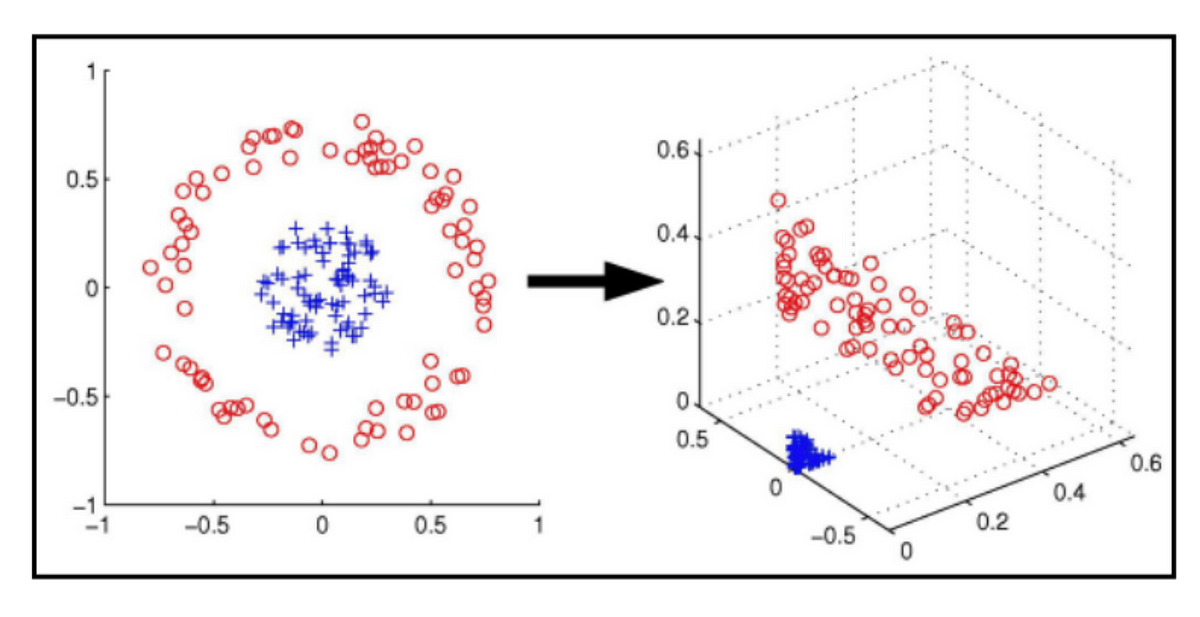 Support Vector Machines Explained | by Zach Bedell | Medium
