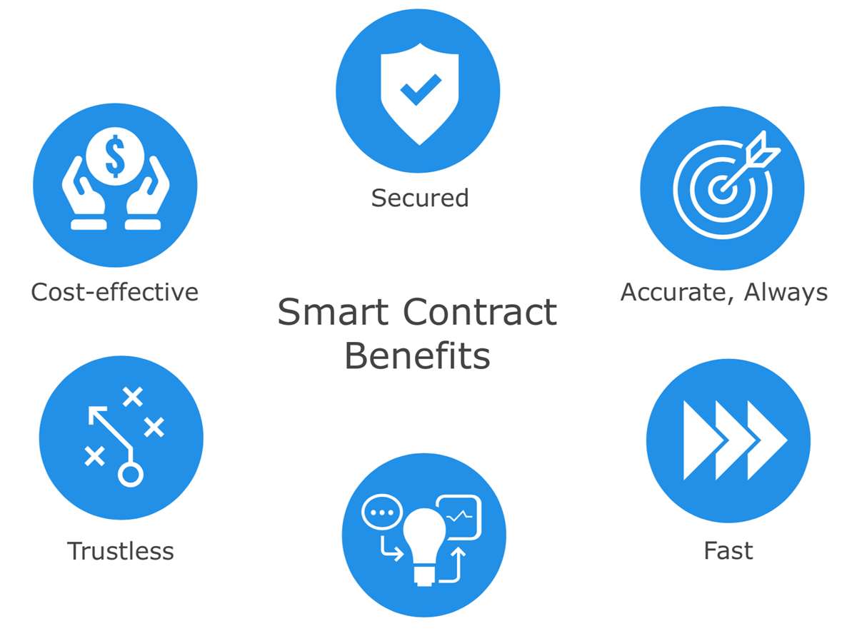 EzyTrx Smart Contract is a Way You Can Earn Cryptocurrency