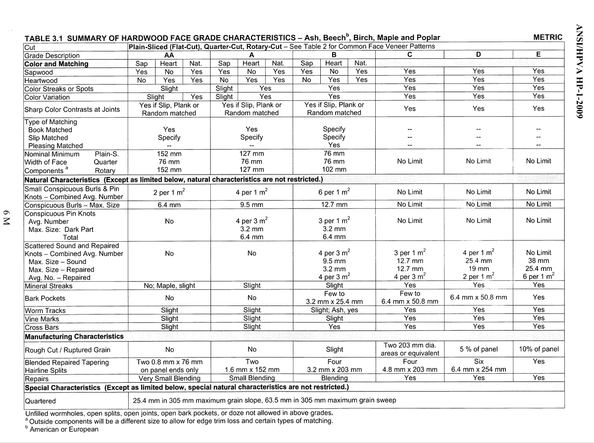 ANSI/HPVA HP12009 Standards Linyihaisenwood Medium