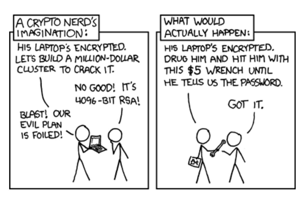 All The Ways Bitcoin Can Fail. Bitcoin has been the strongest… | by ...