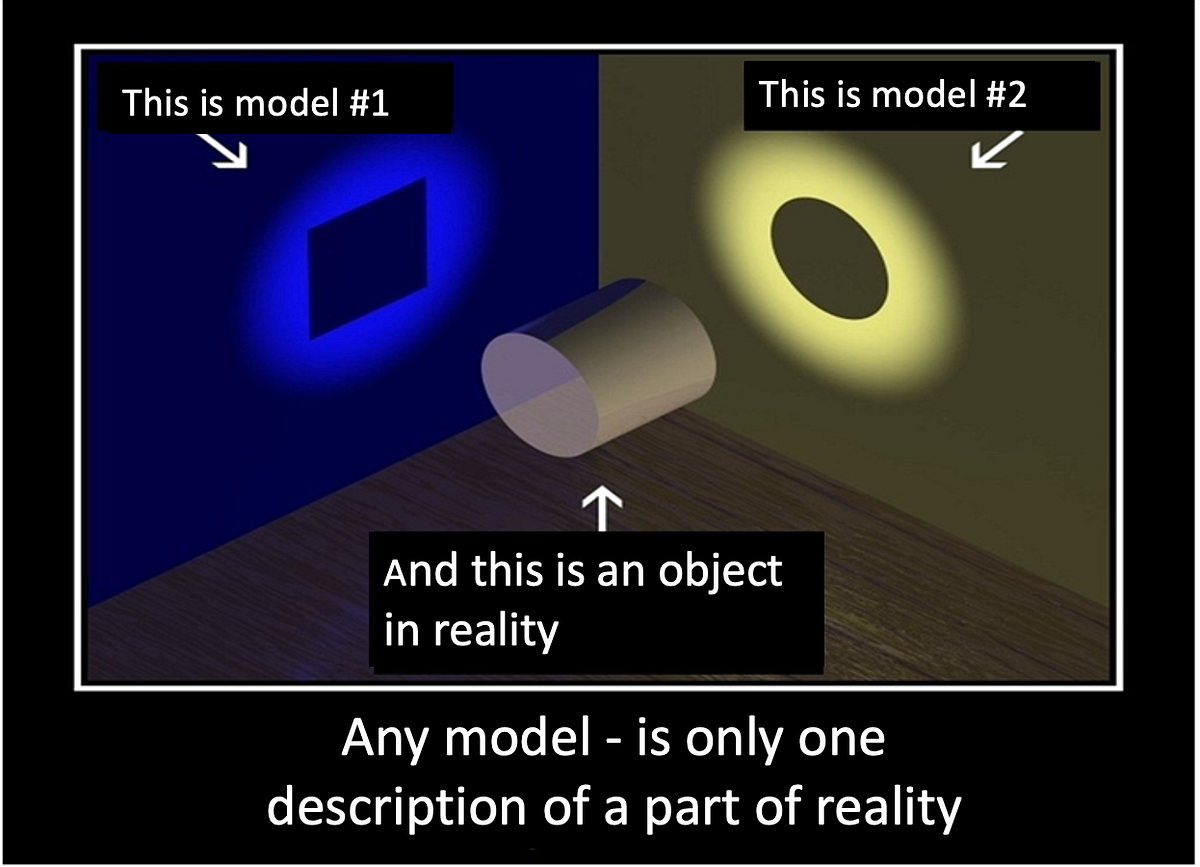 Theory, models, and descriptions of reality by Aisystant Aisystant