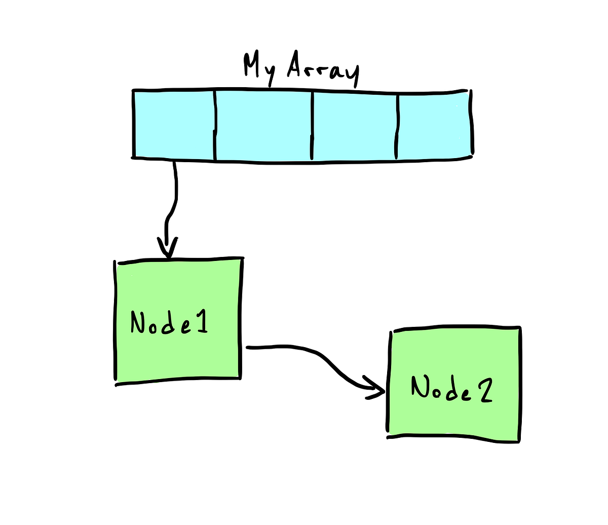 The Process of Designing a Custom Data Structure | by Jimmy M Andersson ...