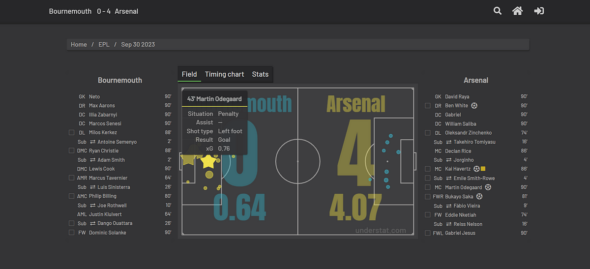 Bournemouth vs Arsenal prediction, odds and betting tips 30/09/2023