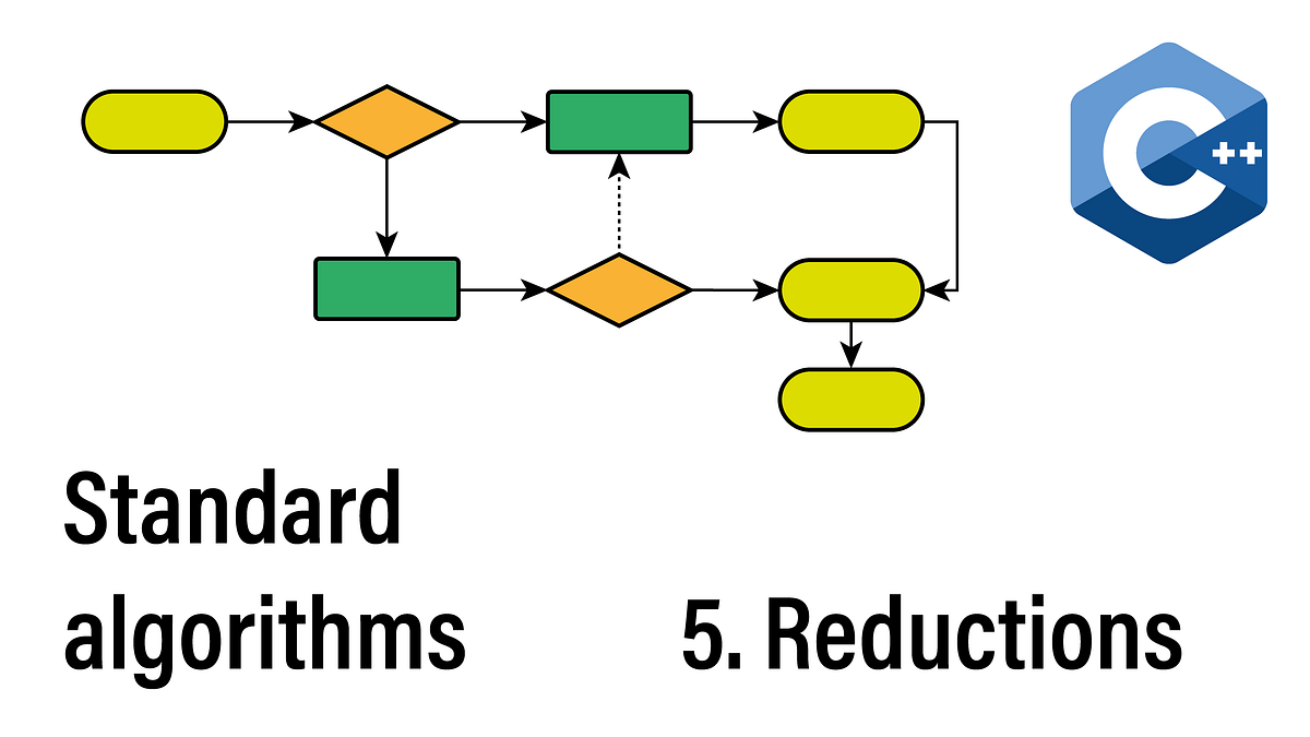 Left folds and other reductions: The 114 C++ algorithms series | by ...