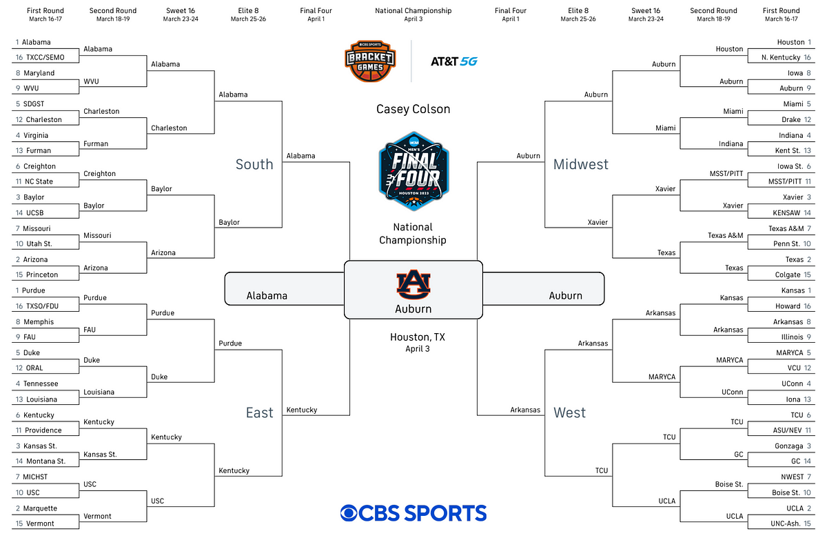 Statistical odds for my Perfect March Madness Brackets Casey Colson