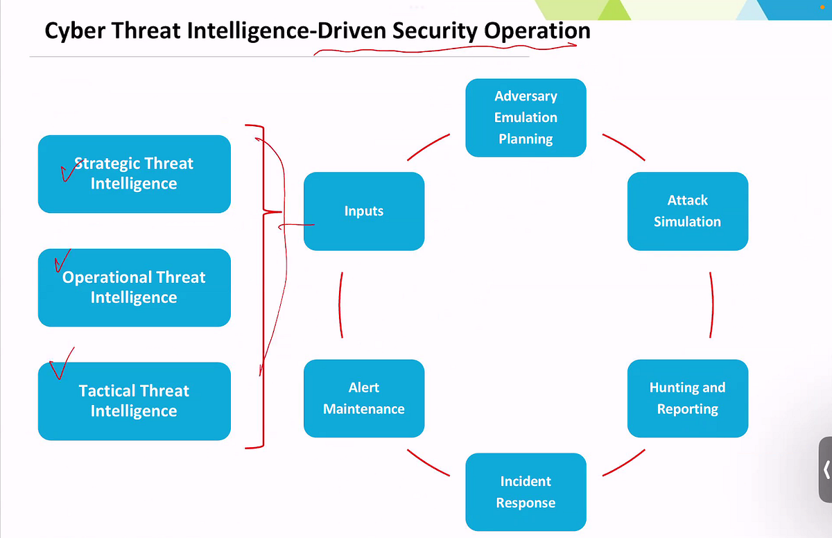 Decoding Cyber Threat Intelligence: Lesson From a Veteran Researcher ...
