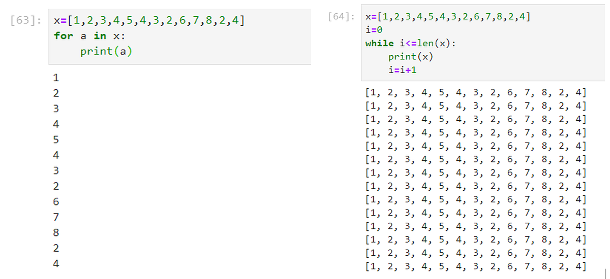 Python Programming — Important Concept- Part_9 - Chandradip Banerjee ...