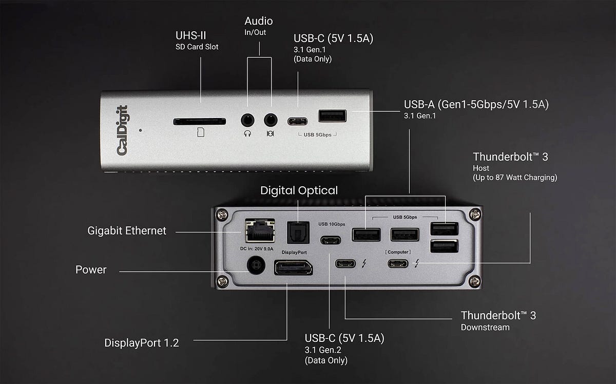 The secret caveats of the CalDigit TS3 Plus dock | by John M