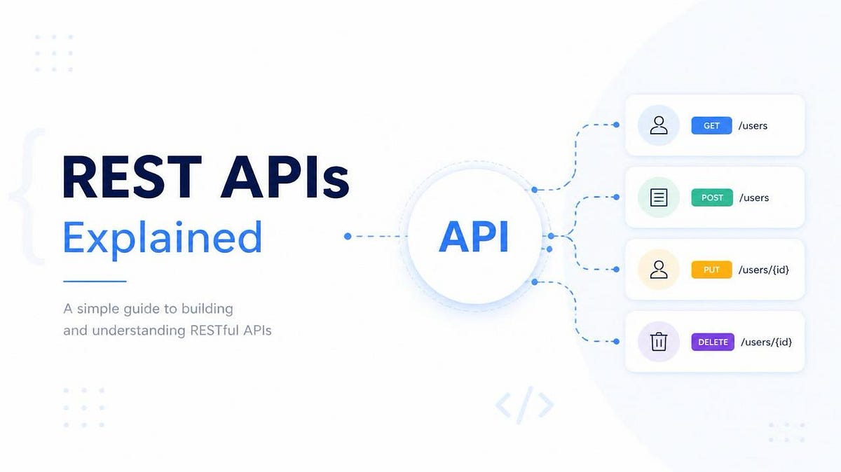 REST APIs Explained: The Complete Beginnerโs Guide to HTTP, Methods ...
