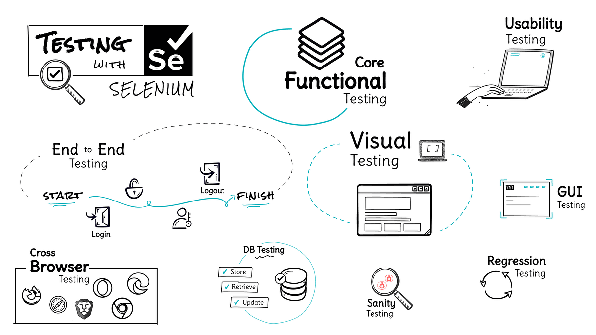 Test-Driven Development with Python: Obey the Testing Goat: Using Django， Selenium， and JavaScript Test-Driven Development with Python: Obey the Testing Goat