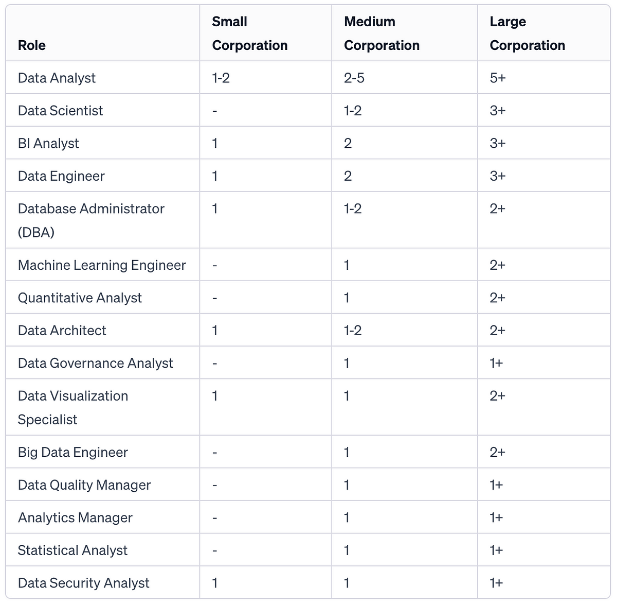 Discover the Secrets Dive into the World of Data and Analytics Roles