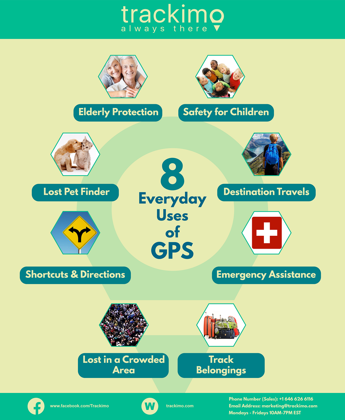 8 Everyday Uses of GPS by Trackimo Medium