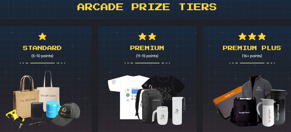 Google Cloud Arcade. The Google Cloud Arcade is an… by Michael