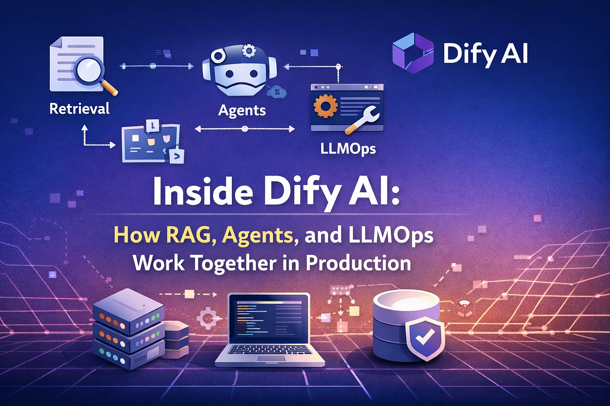 Inside Dify AI: How RAG, Agents, and LLMOps Work Together in Production