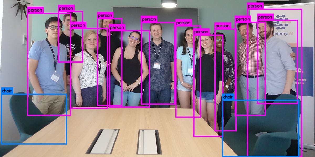 What I Learned by Teaching Computer Vision in an AI Bootcamp | by ...