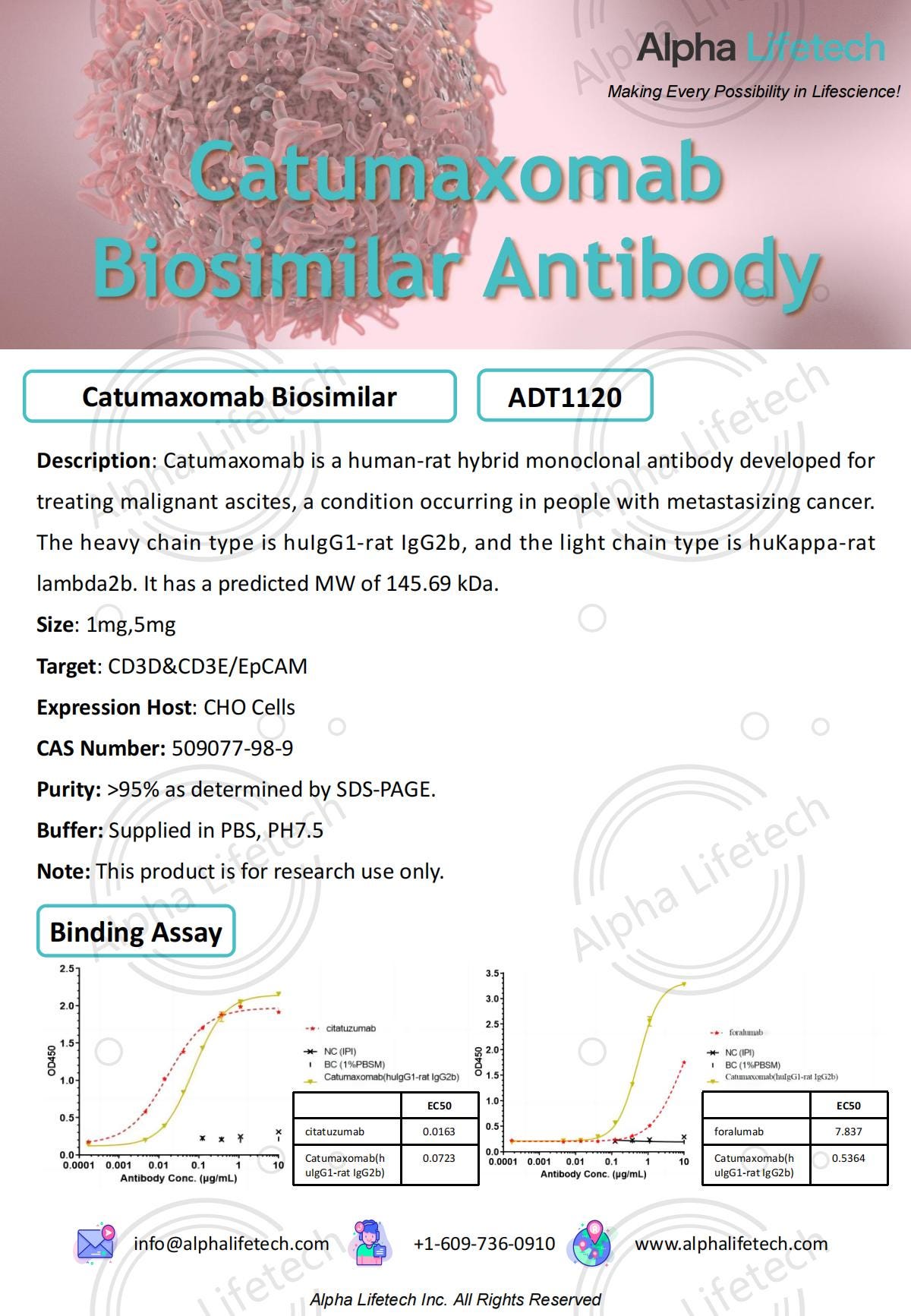 High quality Catumaxomab Biosimilar provided by Alpha Lifetech Alpha