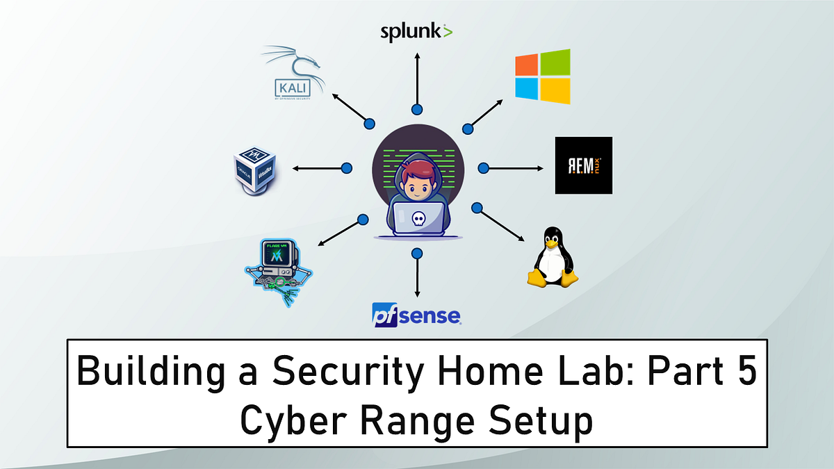 Building a Virtual Security Home Lab: Part 5 - Cyber Range Setup | by ...