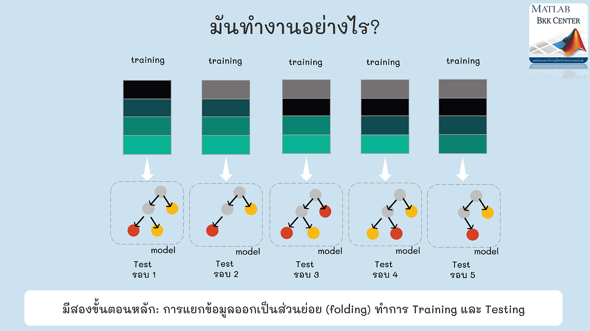 k-fold-cross-validation-matlab-bkk-medium