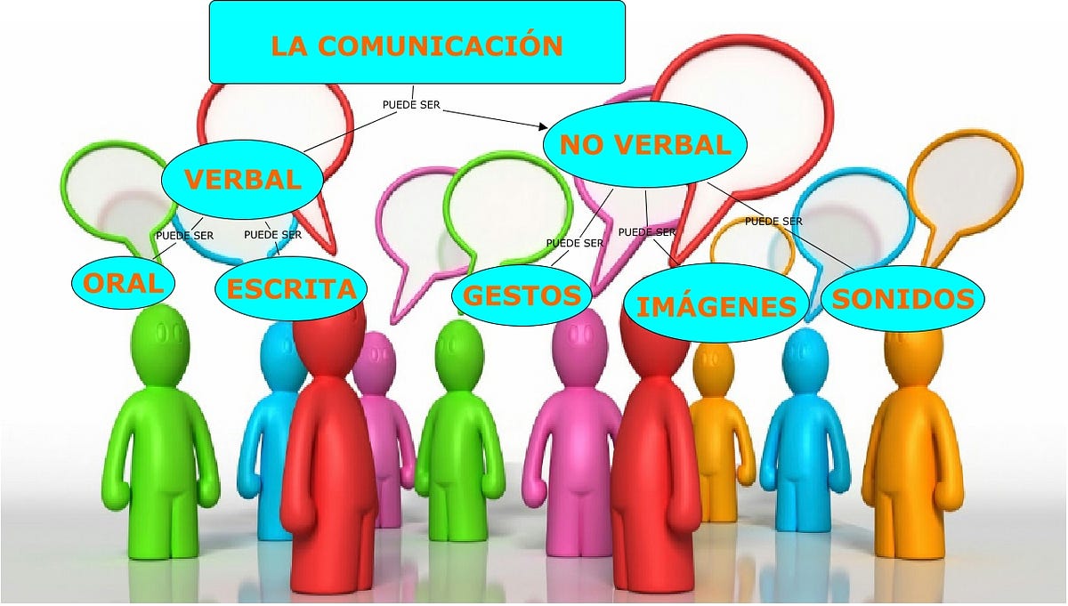 La Comunicación Humana. Importancia | by Mario Fernández | Medium