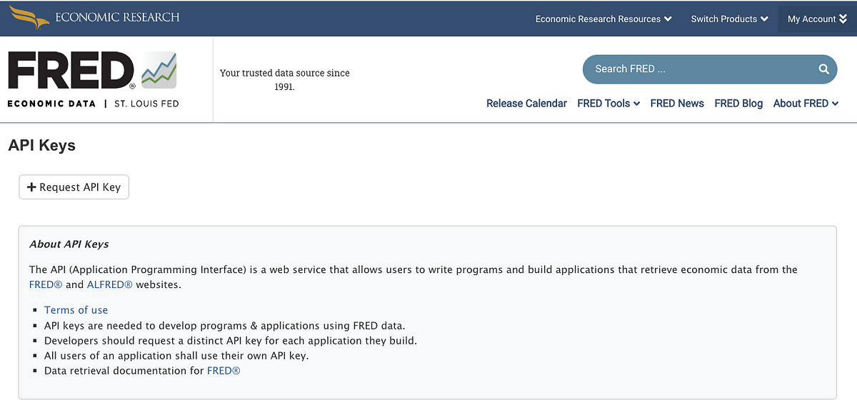 To Perform Financial And Economic Data Analysis Using Fred By Barborost Medium 1781