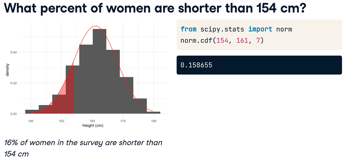 INTRODUCTION TO STATISTICS IN PYTHON Lecture2: Chances - Shawn - Medium