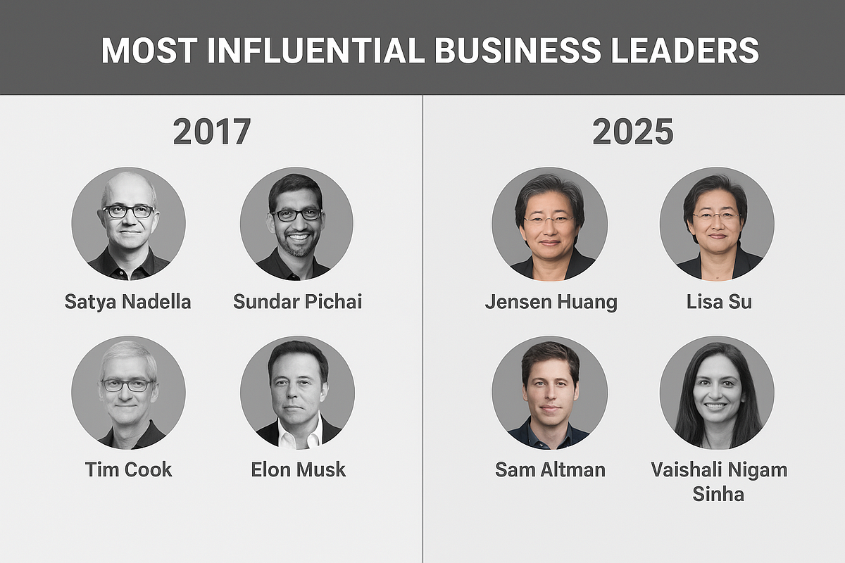 From 2017 to 2025: Who Are Today’s Most Influential Business Leaders ...