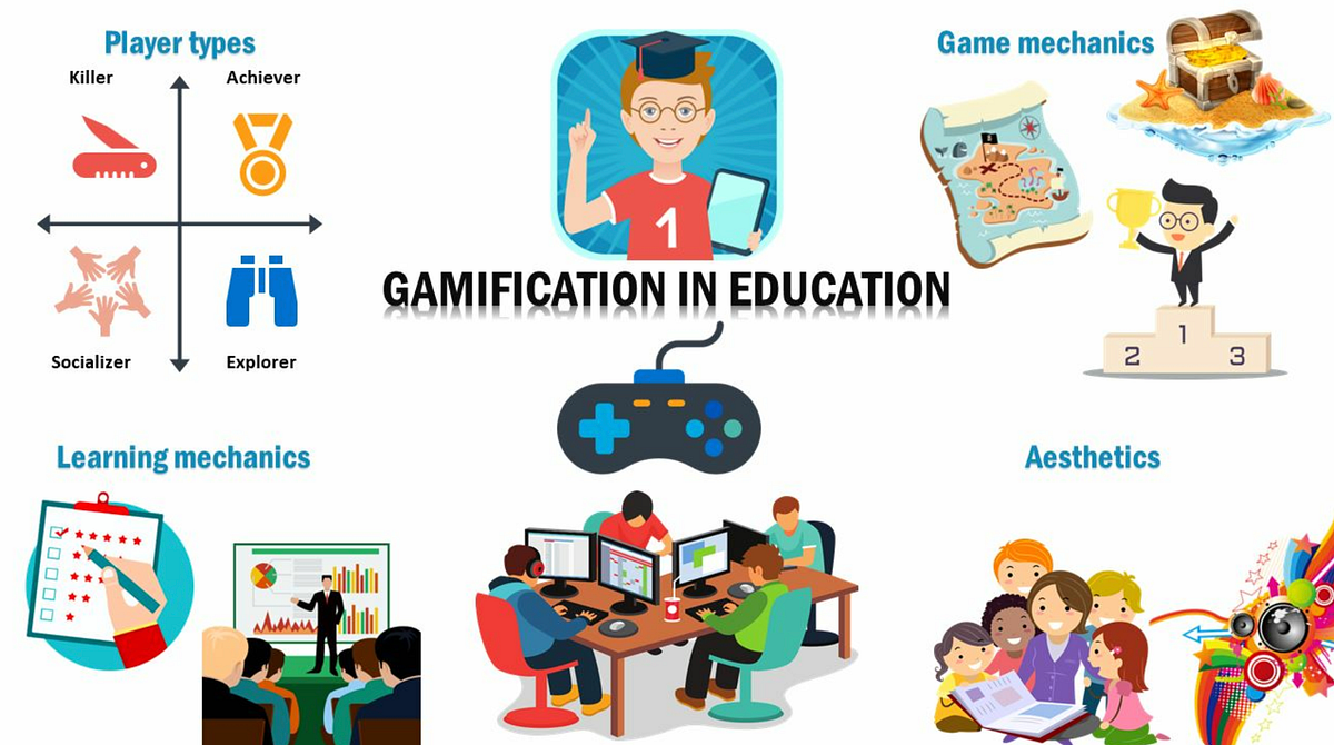 AI and Gamification in Education. Educators today stand on the cusp of ...