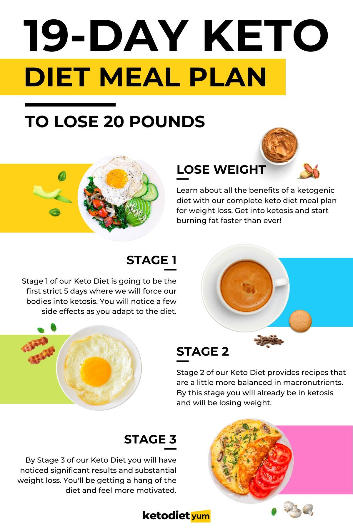 THE ULTIMATE KETO MEAL PLAN The Ketogenic Diet Also Known As The 