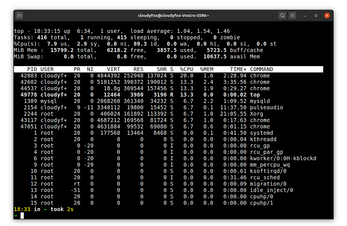 Linux guide. Chmod Linux команда. Администрирование линукс команды. Linux Command Shell. Chmod Linux таблица.