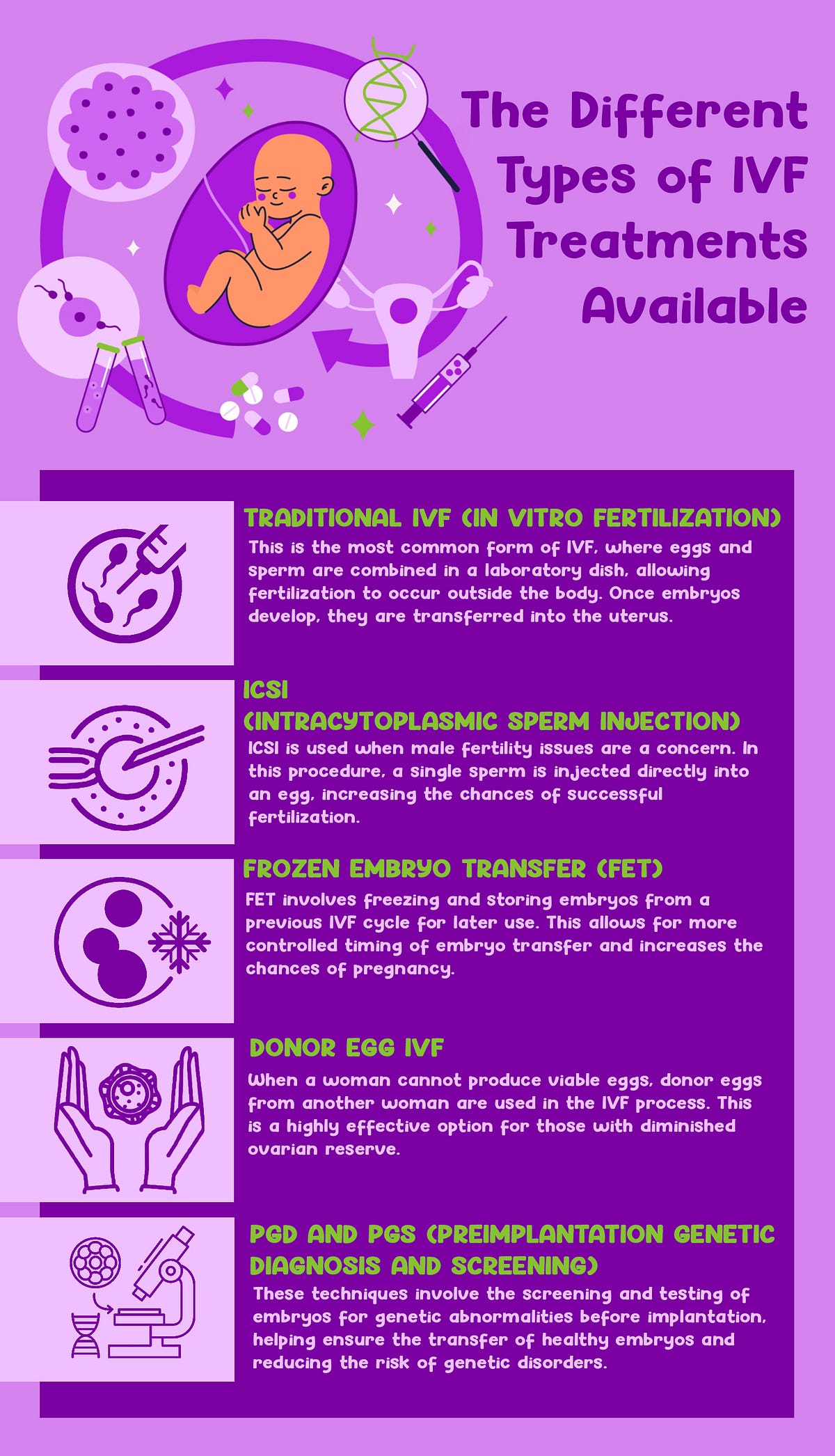 The Different Types of IVF Treatments Available Sebastian Medium