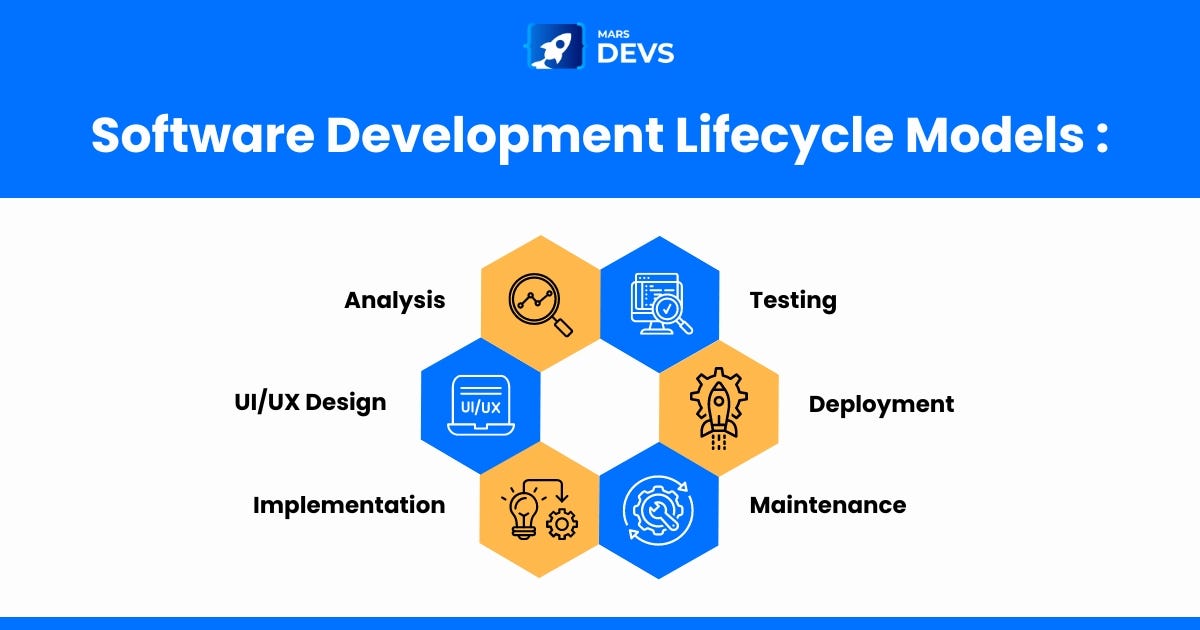 What are the 5 Best Software Development Models? | by MarsDevs | Medium