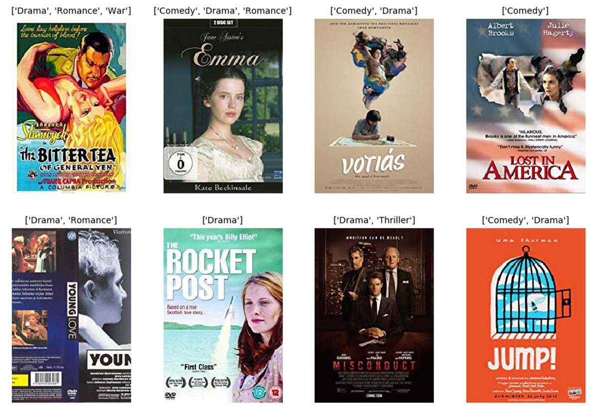 MultiLabel Image Classification in TensorFlow 2.0 by Ashref Maiza