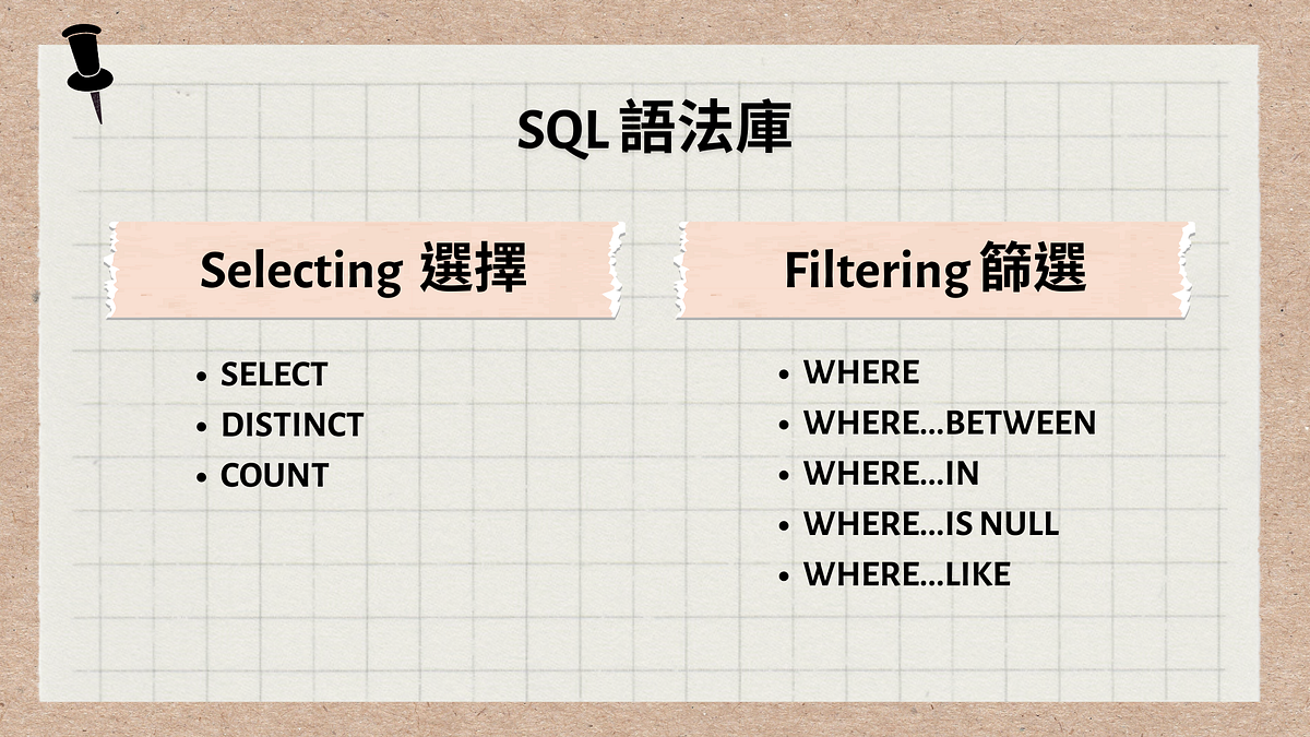 【SQL 訓練營 — Day1】選擇與篩選(Selecting and Filtering) | by Hazel Lee | DATA ...