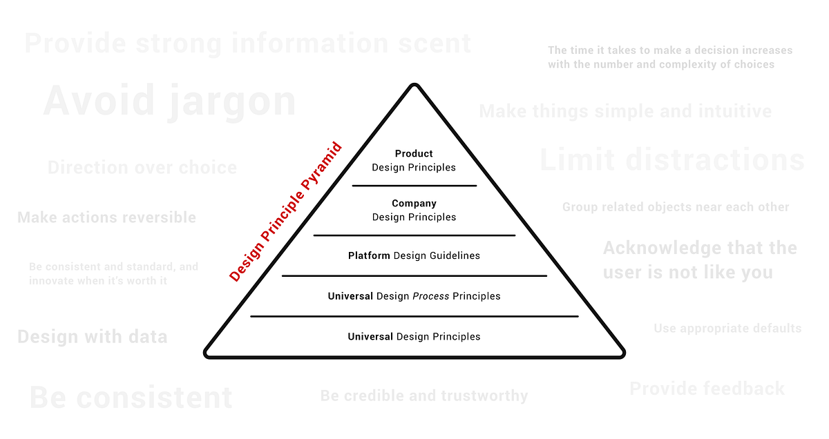 A guide to Design Principles and why you should create your own | by ...