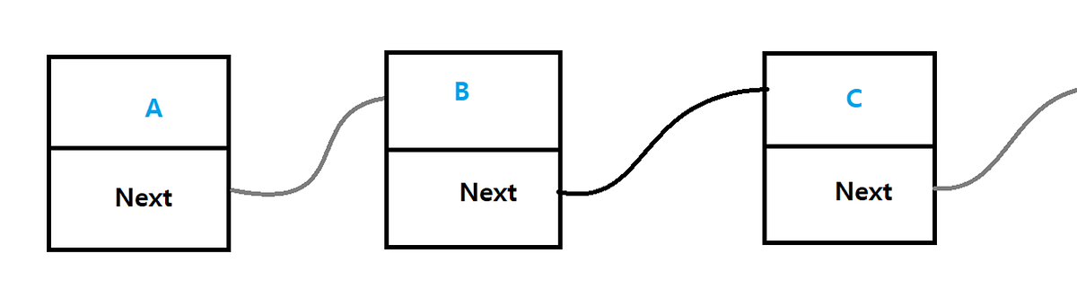 Linked list simple explain. If you’re getting trouble with… | by Fushi ...