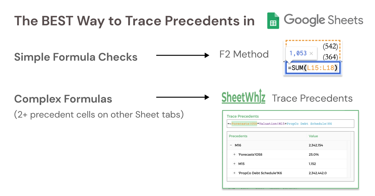 The BEST Way to Trace Precedents in Google Sheets by David Pang Sep