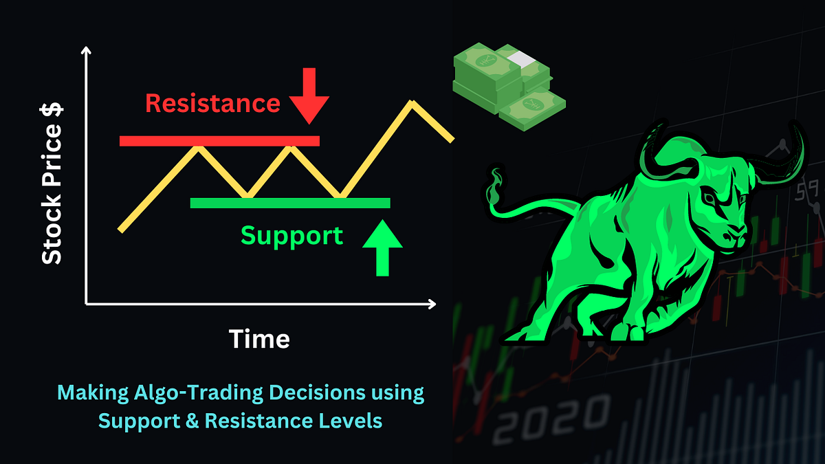 Semi-Automated Detection of BTC-USD Price Support & Resistance Levels:  Comparing 15 Essential Methods | by Alexzap | Medium