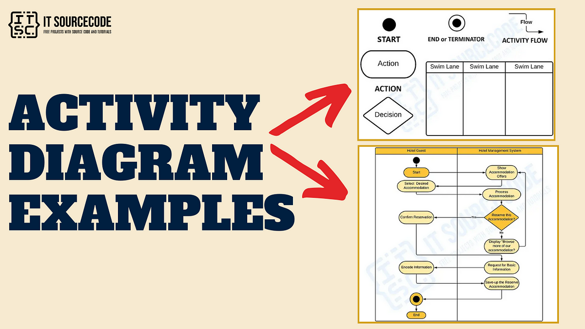 Activity Diagram Examples: Complete Guide | by JOKEN VILLANUEVA | Medium