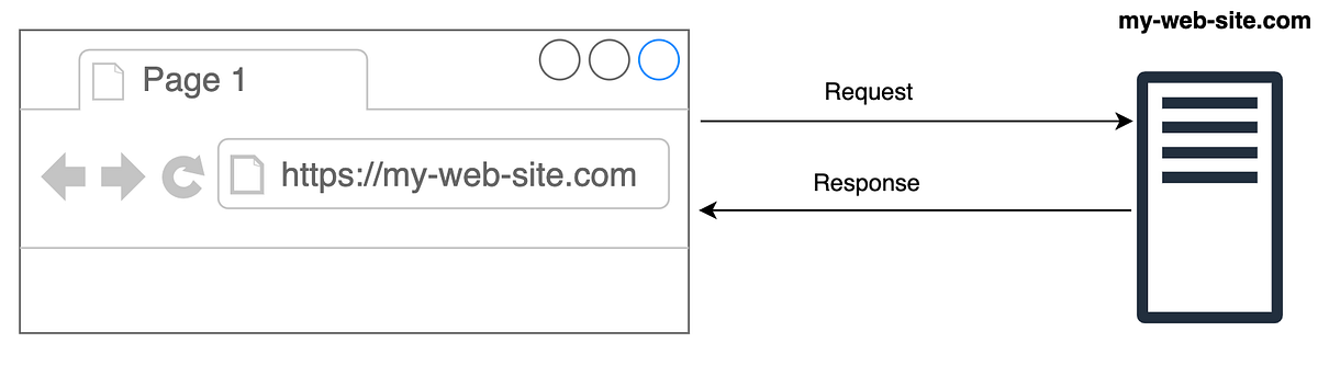 Medium