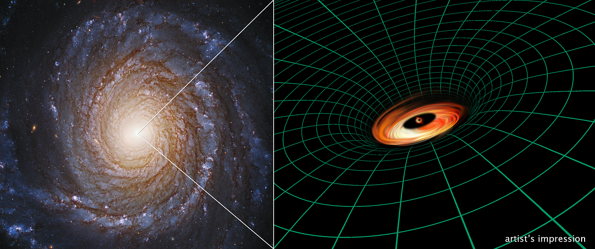 Classifying black holes with SQL. A conclusion to basic SQL Queries ...