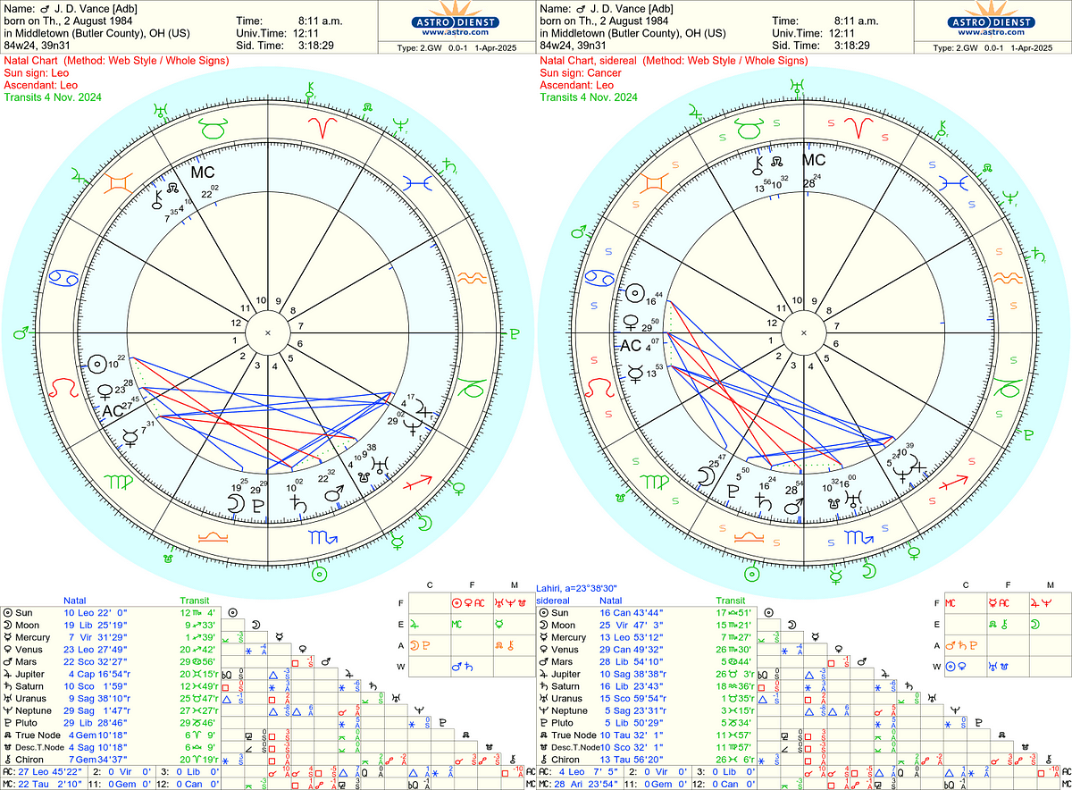 JD Vance Birth Chart. The first step in interpreting a birth… | by