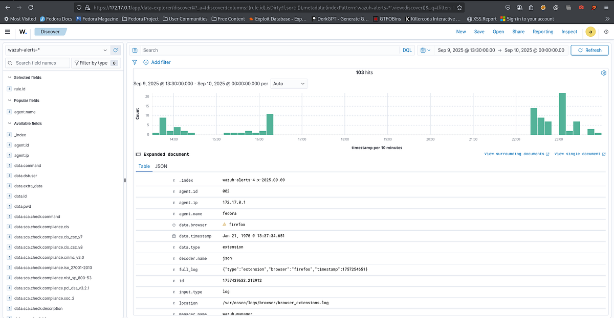Monitoring Browser and Extension Logs Using Wazuh. | by Aryan Sharma ...