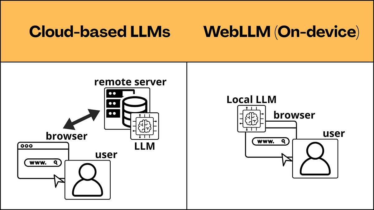 From Cloud to Device: How WebLLM Makes AI Personal and ...