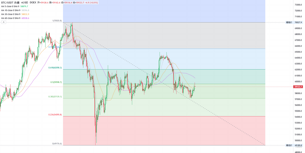 DOEX Research Daily The Probability of a 25 Basis Point Rate Cut by