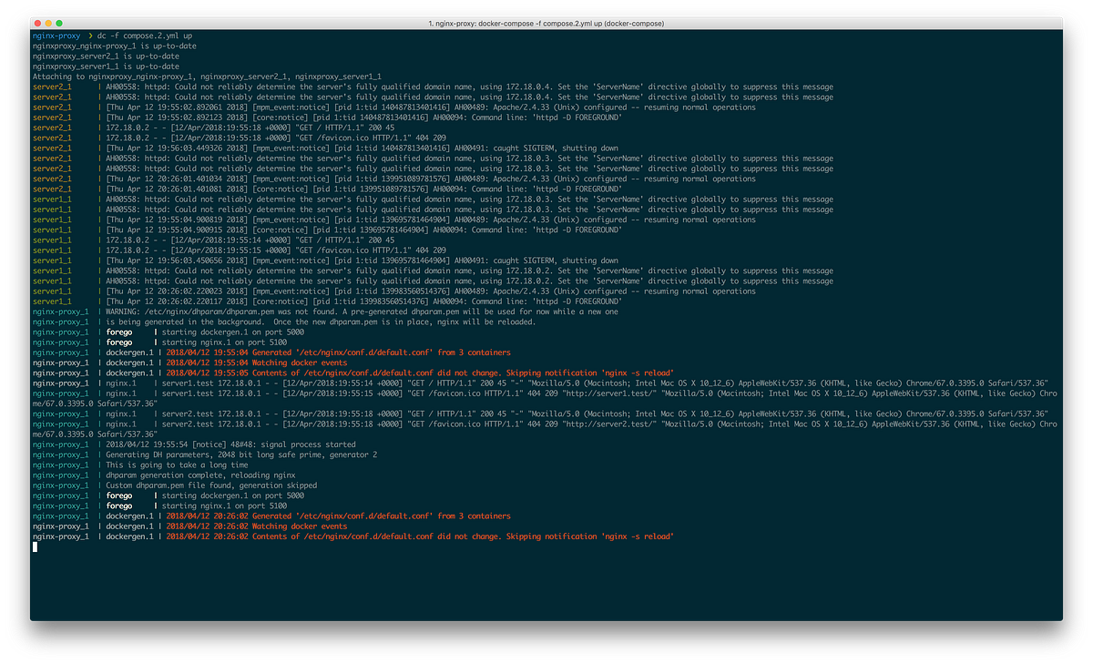 Use Nginx proxy And Dnsmasq For User friendly Urls During Local Development By Suman Paul Medium