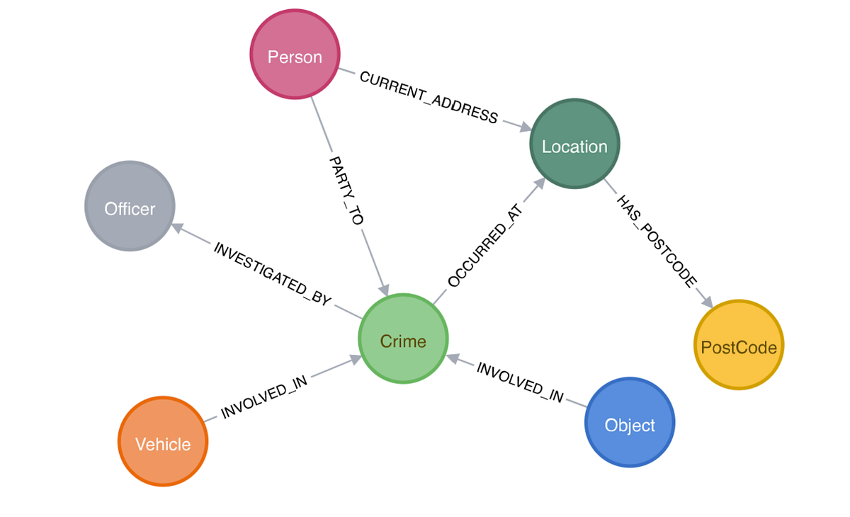 Knowledge Graph — Future of Data. Executive Summary | by Varsha Borhade ...